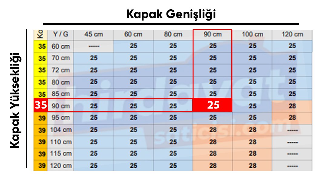 Blum Aventos HF Kapak Ölçüsü