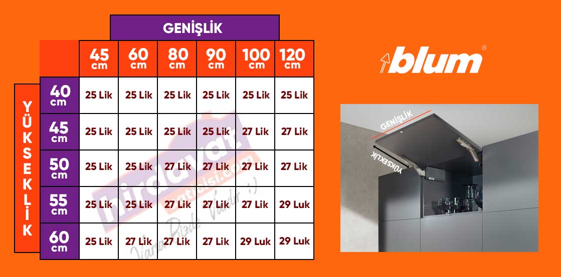 Blum Aventos HK Top Tek Kapak Makası